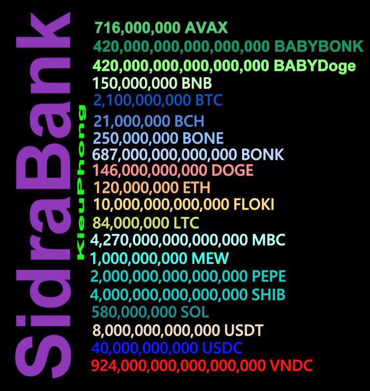 KieuPhong78's tweet photo. Không có từ ngữ nào diễn tả được niềm vui khi có trên 1000 #SidraBank

Thả Tim và Đăng Lại là cách lan toả nhanh nhất và thông minh nhất https://t.co/S6GHvkZhUd