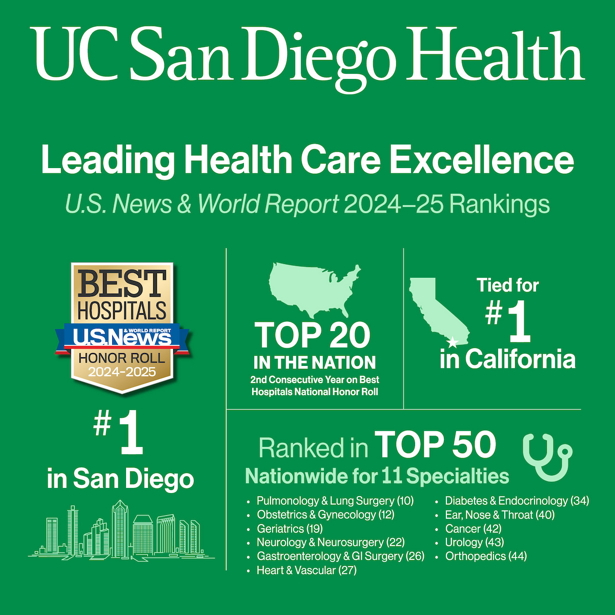 UC San Diego Health tweet media