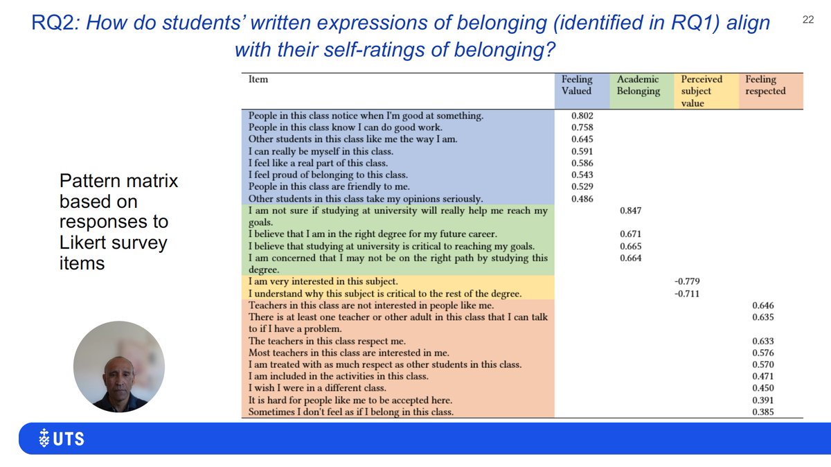 Can responses to a single survey question provide insights into students’ sense of belonging? Watch and read <a href="/RRam01841885/">R Ram</a>'s PhD work on #BelongingAnalytics supervised by  <a href="/LisaAngeLim/">Lisa-Angelique Lim</a> &amp; <a href="/sbuckshum/">Simon Buckingham Shum</a> presented at #LAK24

👉 cic.uts.edu.au/can-responses-…