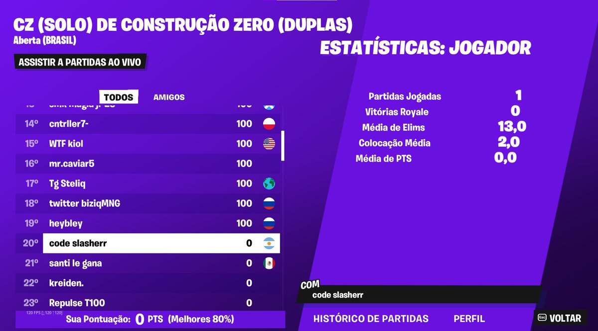 100$ NA + xitado usando meu nick na finals do Brasil KKKKKKKK 🙀 

loucura total