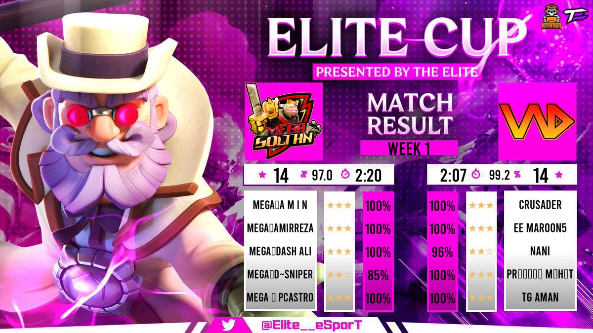 We're pumped to start the week 1 of @Elite__eSporT with a nail-biting, edge-of-your-seat 🤯 win against a tough opponent! 💪 Our team showed grit and determination. Bring on the next challenge! 💥