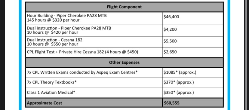Why is Pilot Training so Expensive 😭