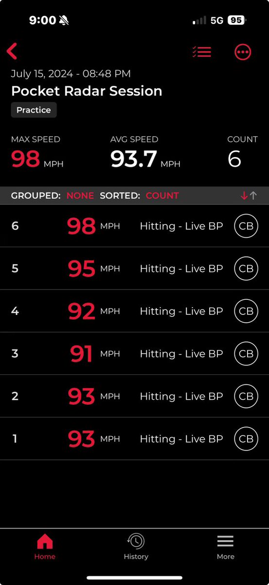 Carter Bleeker (@bleekercarter) on Twitter photo 11 months post knee surgery. Got some exit velocity today off the tee and BP.
90.5 avg off tee
93.7 avg off BP with max of 98
@Riley_G2 <a href="/csmbaseball/">College of San Mateo Baseball</a> 11 months post knee surgery. Got some exit velocity today off the tee and BP.
90.5 avg off tee
93.7 avg off BP with max of 98
@Riley_G2 <a href="/csmbaseball/">College of San Mateo Baseball</a>