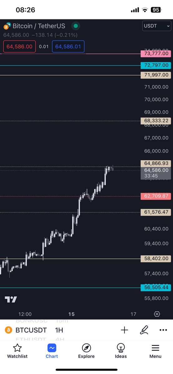 MoeTrading tweet media