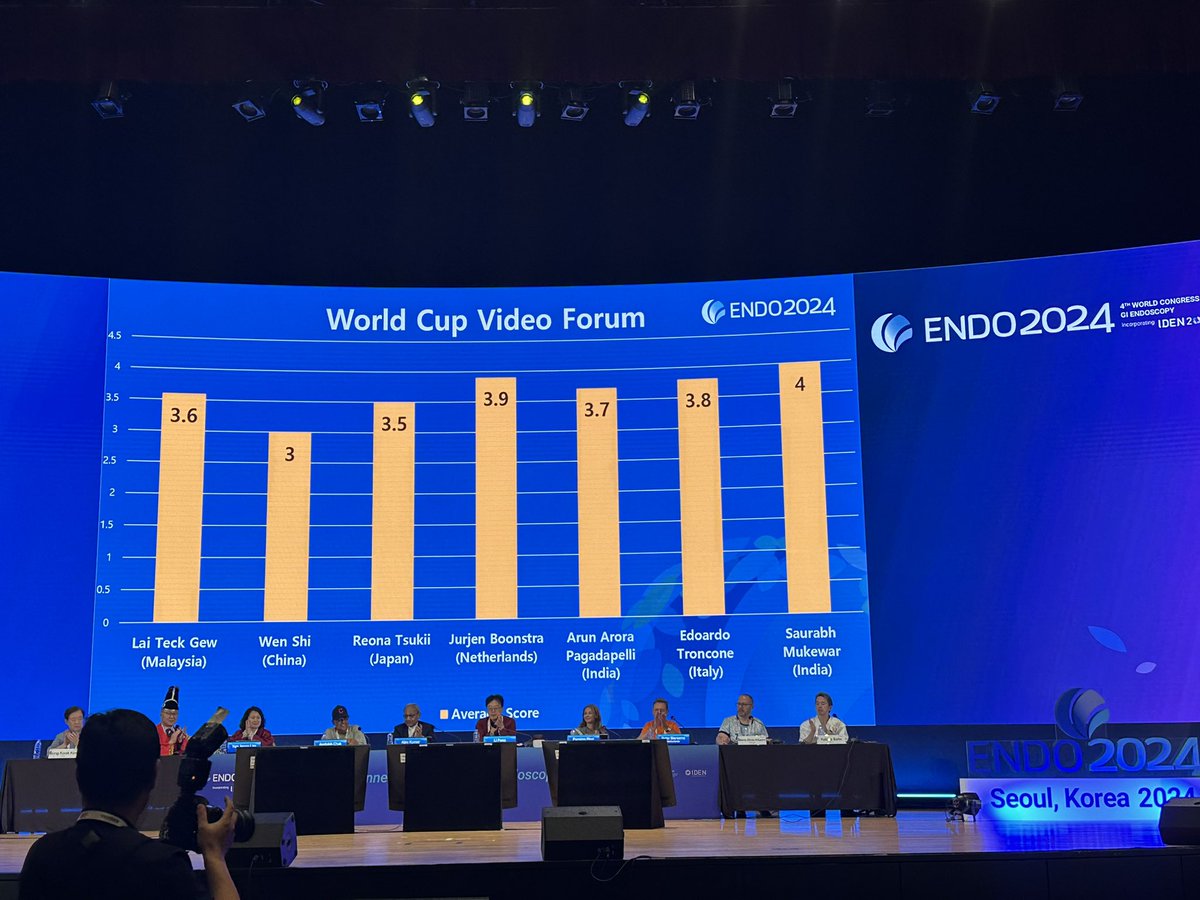 saurabhmukewar's tweet image. Excited to win the World Cup of Endoscopy at WEO congress in Seoul, Korea.
#endoscopy #WorldCup #midasendoscopy #india