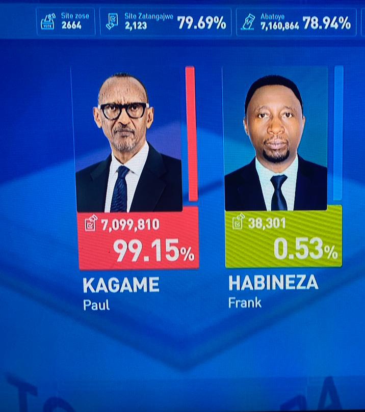 AIMECYANGWE🇷🇼🇺🇲 tweet media