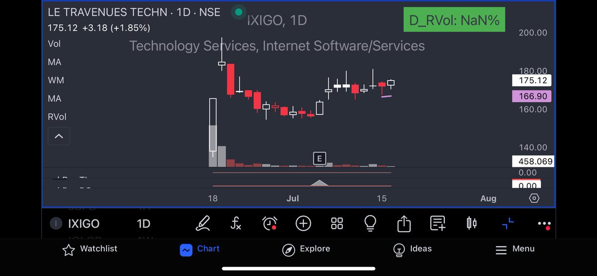 krshnkapoor's tweet photo. #IXIGO 
Long @ 175
Stop LOD 
#IPOBASES https://t.co/H1xzJ1WqtM