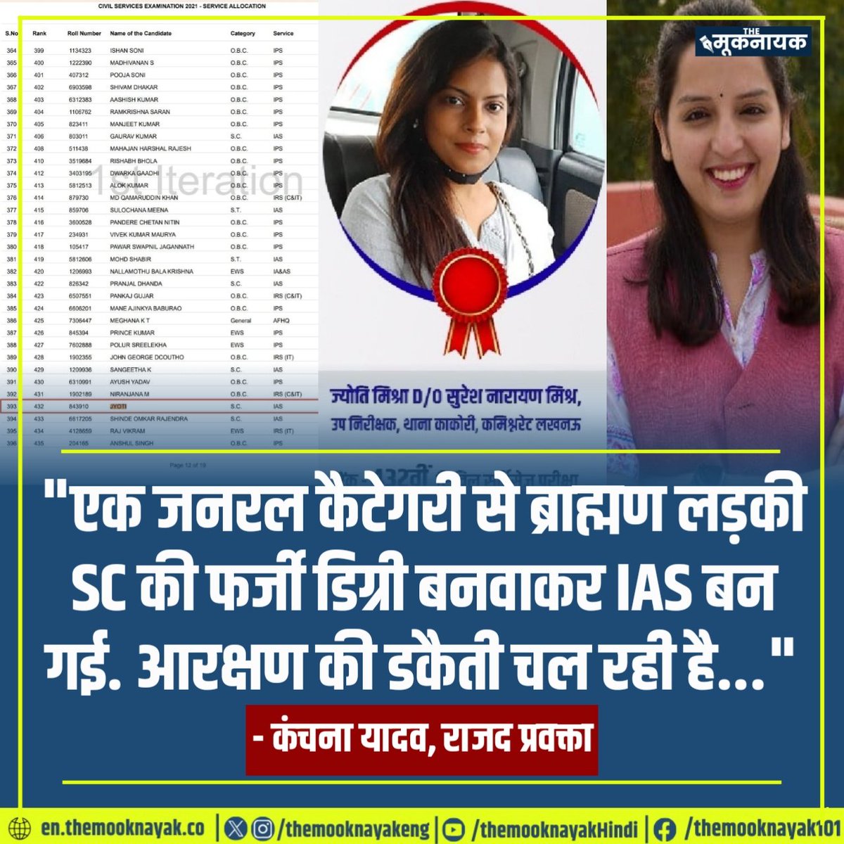 The_Mooknayak's tweet photo. "एक जनरल कैटेगरी से ब्राह्मण लड़की SC की फर्जी डिग्री बनवाकर IAS बन गई. आरक्षण की डकैती चल रही है..."

- कंचना यादव, राजद प्रवक्ता https://t.co/fZezDdQ7uV