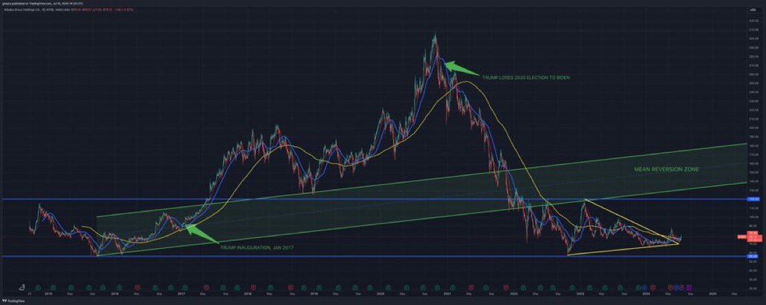 Stock Mario USA tweet media