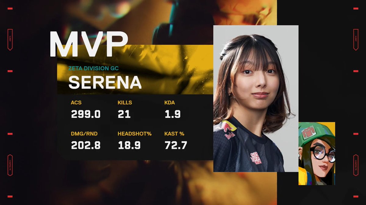 プレジデント21年1月〜23年4月 VALORANT Challengers Japan on X