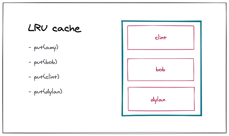 jaindivij_'s tweet image. 🚀 #TechThread: Demystifying the LRU Cache Algorithm 🔄🧠