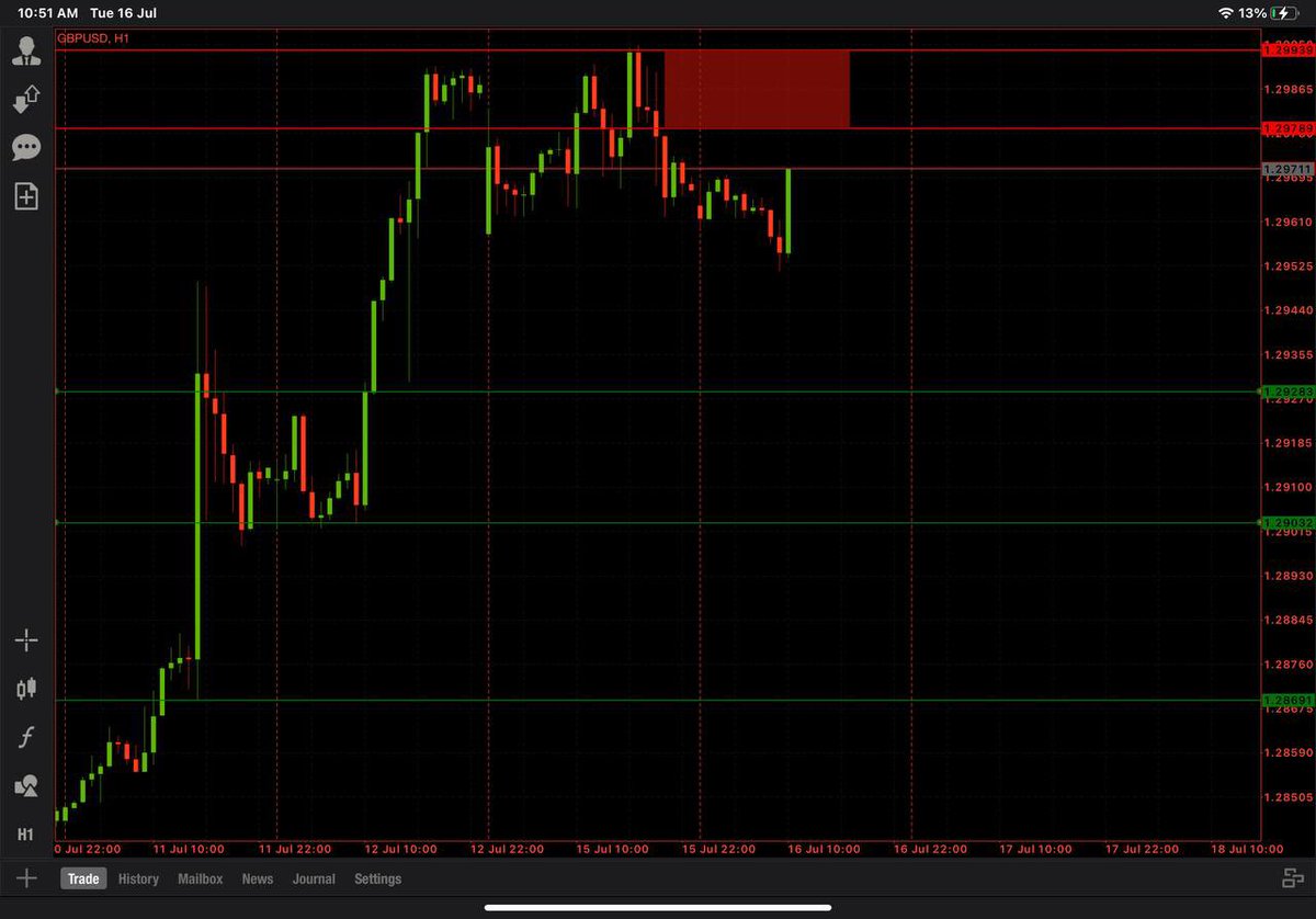 الباوند دولار للبيع اليوم ❤️اهدافه امامكم❤️

#eurusd
#gold
#forex
#اداره_حسابات
#فوركس_الكويت
#الدهب