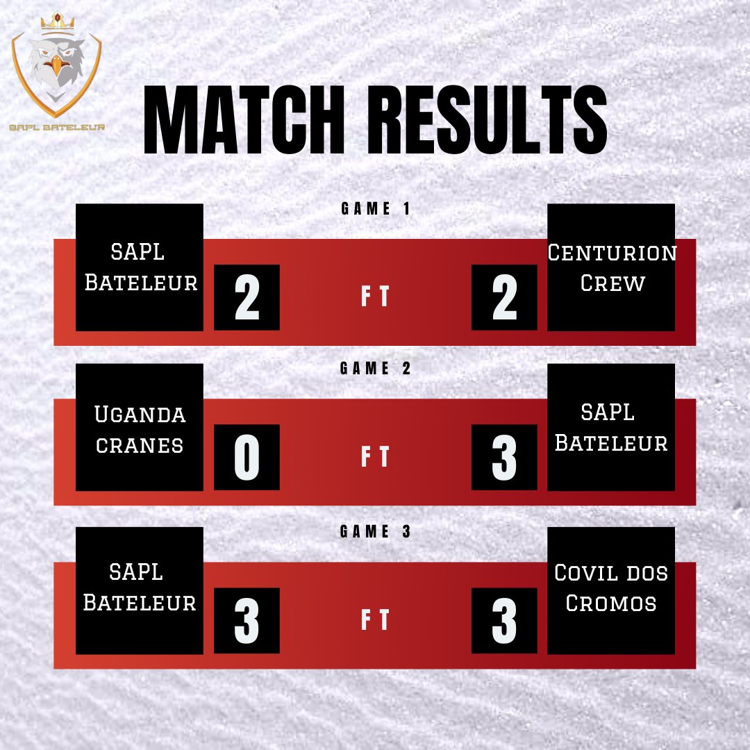 Autobotz_1's tweet photo. A draw might not be a win, but we stood strong and defended our ground and will keep pushing !💪🏽

 #SAPL_Bateleur
#DrawWinDraw
#MatchResults https://t.co/UHLO7byQmB