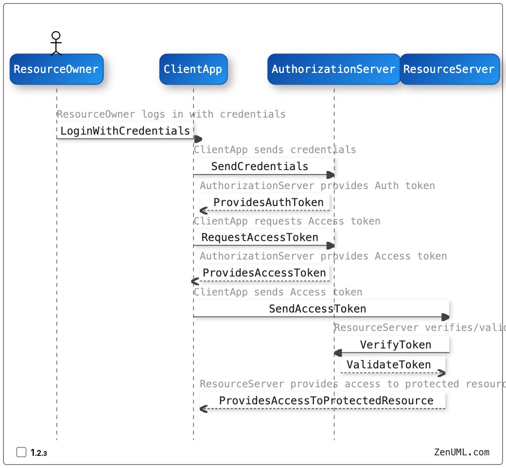 ZenUML's tweet photo. With @Diagramly_AI and @ZenUML, any image diagram can be translated to text based diagrams so you can easily further maintain. https://t.co/x47tle5E4l