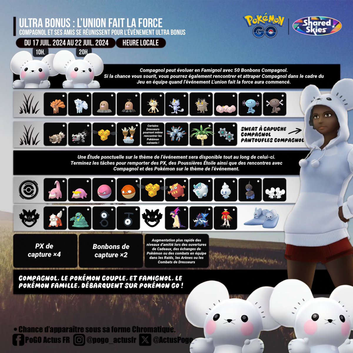 ActusPogo's tweet photo. Compagnol et ses amis se réunissent pour l’événement Ultra Bonus : L’union fait la force ! 🐭
#UltraBonus : L’union fait la force dans #PokemonGO
📆 Du mercredi 17 juillet à 10H. au lundi 22 juillet 2024 à 20H. (heure locale) https://t.co/yHq6fNNbi7