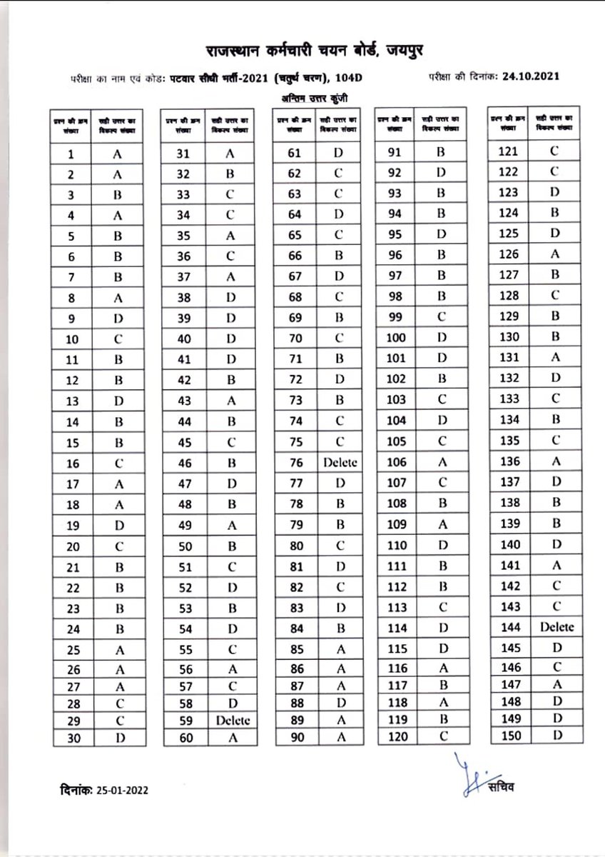 MANISHKRYDV's tweet photo. @alokrajRSSB RSSBद्वारा आयोजित पटवार भर्ती2021 एवं उद्योग निरीक्षक भर्ती2018 के रीजनिंग सवाल को हल करने में जो कंसेप्ट यूज़ किया गया वही सेम कंसेप्ट #BCI रीजनिंग हल में क्यों नहीं?
क्या बोर्ड के लिए समय के अनुरूप रीजनिंग के कंसेप्ट बदलते रहते हैं?
चयन से वंचित अभ्यर्थी चयन प्रक्रिया में शामिल https://t.co/Tkh4EITRsO