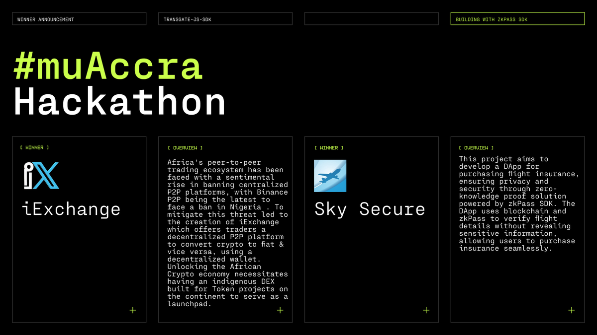🏆 Announcement: Winners built with zkPass🏆

At the #muAccra Hackathon hosted by <a href="/ayahq_/">AyaHQ (Techstars '23)</a> and <a href="/themu_xyz/">the-mu ✈️ 🇨🇳</a>, dozens of visionary developers unleashed the power of the <a href="/zkPass/">zkPass</a> TransGate SDK, crafting innovative ZK applications based on private data sharing.

🎉 Congratulations to the