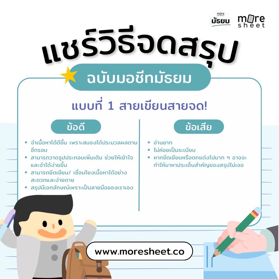 moresheetmt's tweet photo. วันนี้พี่แมนมาแชร์วิธีจดสรุปฉบับมอชีทมัธยม!! จะมีวิธีไหนบ้าง? ไปดูกันเลย🖍️🤍 ส่วนใครมีชีทสรุปแล้วอยากสร้างรายได้เพิ่ม มาลงขายที่ https://t.co/Oju2nQy4Tb ได้นะ

#moresheet #มอชีท #มัธยม #dek68 #dek69 #dek70 #dek71 #dek72 #dek73 #studygram #เตรียมสอบ #moreในฝัน https://t.co/xmqLUo8I3d