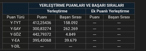 Bu kız calisti ve bir şeyler başardı galiba🥹