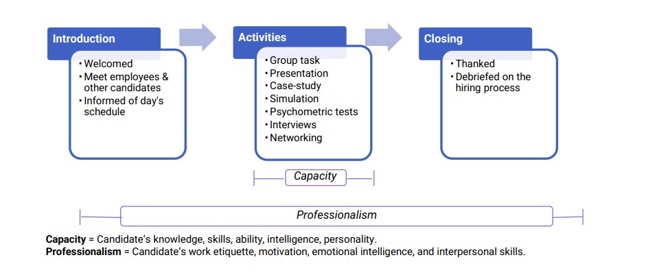 sxicex's tweet image. ช่วงนี้ Management Trainee ต่างๆ เปิดรับคนเข้าไปสมัคร 
สาเหตุที่ Management Trainee ให้ค่าตอบแทนดีกว่า Role อื่นๆเพราะพยายามคัด Talent 

ในตลาดเพื่อแย่งคนที่เก่งและดีที่สุดในตลาด กระบวนการค้นหาคนที่เหมาะกับ Role นี้จึงค่อนข้างเข้มข้น

ตั้งแต่ Simulation / Role Play และอื่นๆ