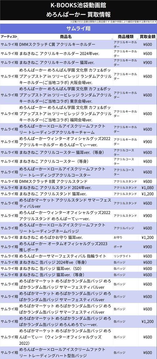 買取情報】 めろんぱーかー / #サムライ翔 さん めろぱかマーケット