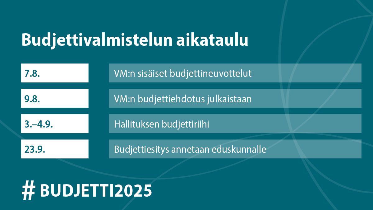 Valtion ensi vuoden budjetin valmistelu jatkuu elokuussa sisäisillä budjettineuvotteluillamme. 

Katso budjettivalmistelun tärkeät päivämäärät. ⬇️

#Talous | #Budjetti2025