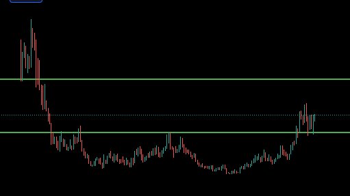 SwapnilLahane7's tweet image. #Vasconengineering rounding bottom at play
