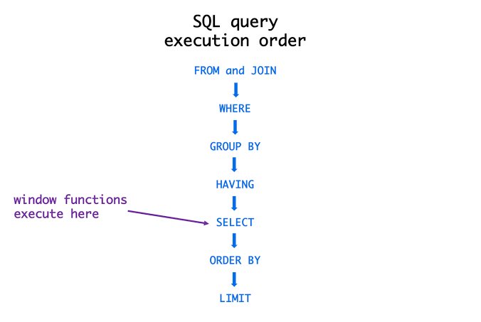 deekshas24's tweet image. Day 4 of #SQL INTERVIEW series:

Here’s another most frequently asked question in #interviews

⭕️What is the order of execution of a sql query?

In SQL, the execution sequence of a query typically follows these steps:

1. FROM : Determines the source tables.

2. JOIN :  Joins are…