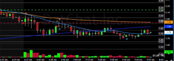 684Scalperz's tweet photo. DATS.

1st trade: Risky entry. Failed exit. Second trade: Meh. https://t.co/WFUF2032Wo