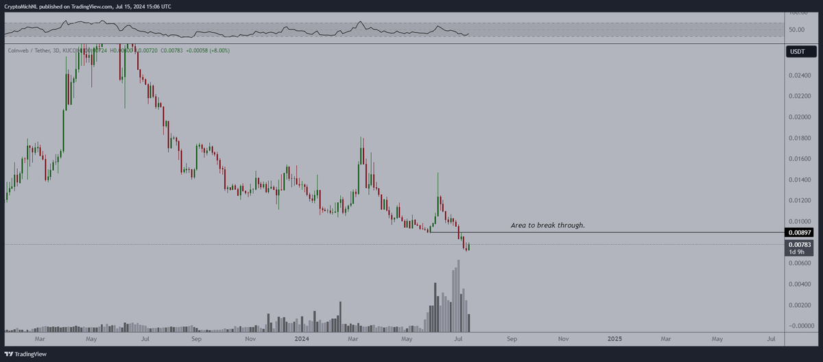 Michaël van de Poppe tweet media