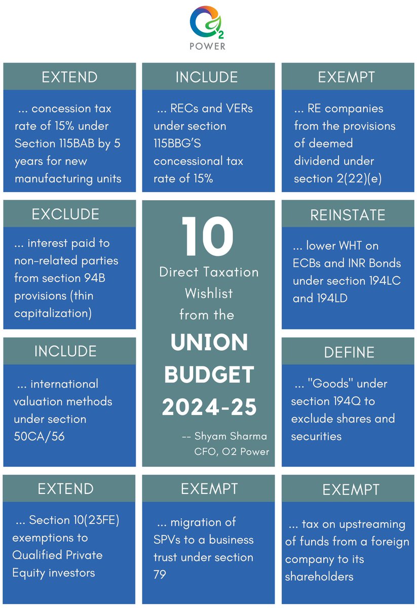 Glimpse of the #directtaxation RE wishlist from the #UnionBudget 2024-25. Compiled by our CFO, <a href="/shyam2602/">S Sharma</a>, these have the potential to propel India's #renewableenergy industry to the next level of growth reqd to achieve 500 GW mark by 2030.

Full article lnkd.in/gwnbzEyc
