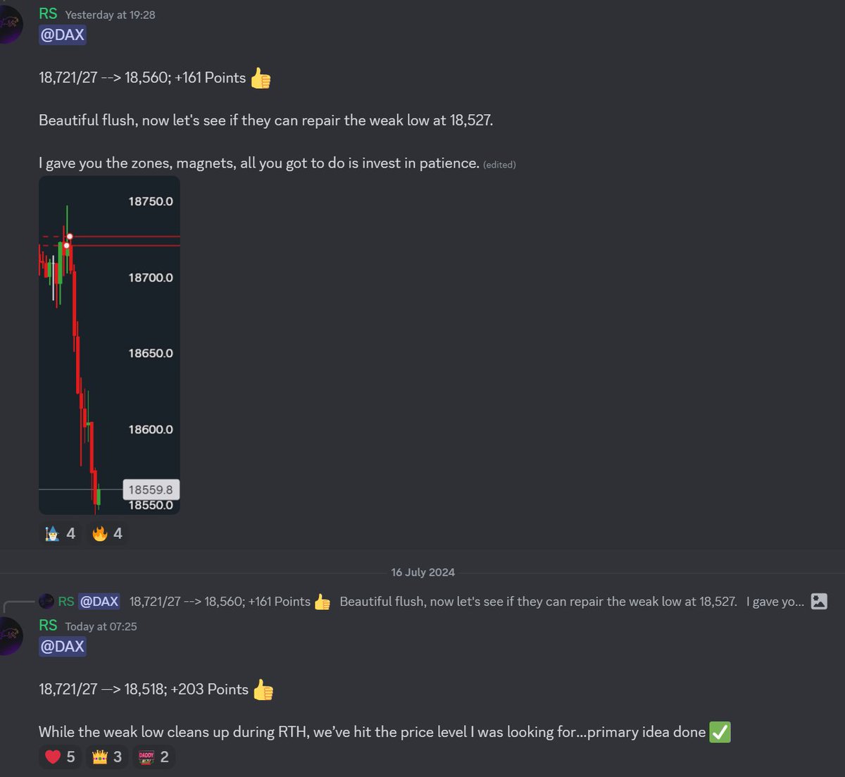 Yesterday we had two primary targets 18,625 (Friday's VAH) and 18,527 (Weak Low). Engaged at $DAX 18,721/27 and enjoyed the ride for +203 Points 😉

Last week I spoke about how having a vision is important and a vision isn't 10-30pts scalp. We understood the structure, took into