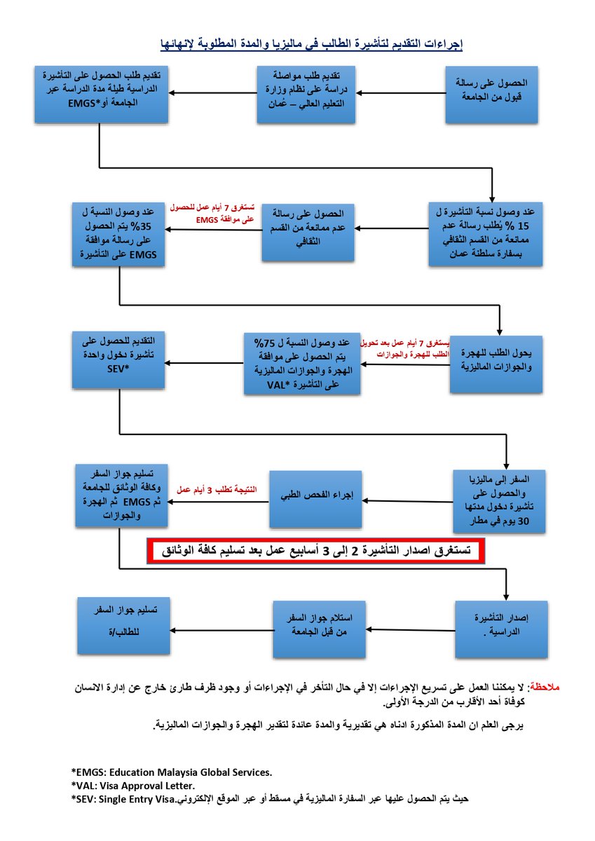 Omancaokl's tweet photo. يرجى الإطلاع على إجراءات إصدار تأشيرة الطالب المتبعة في ماليزيا https://t.co/PSuVP1JBkD