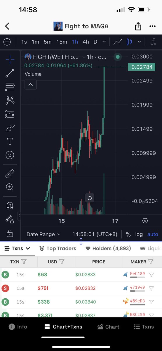 Wilsonchen1101's tweet image. 50M 见 $FIGHT 👊