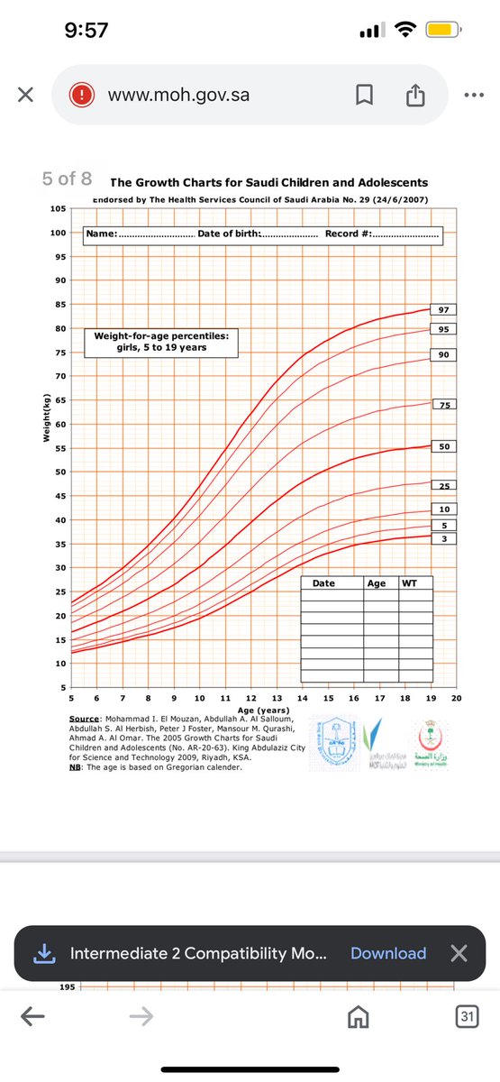 اخصائية تغذية علاجية / ديمه tweet media