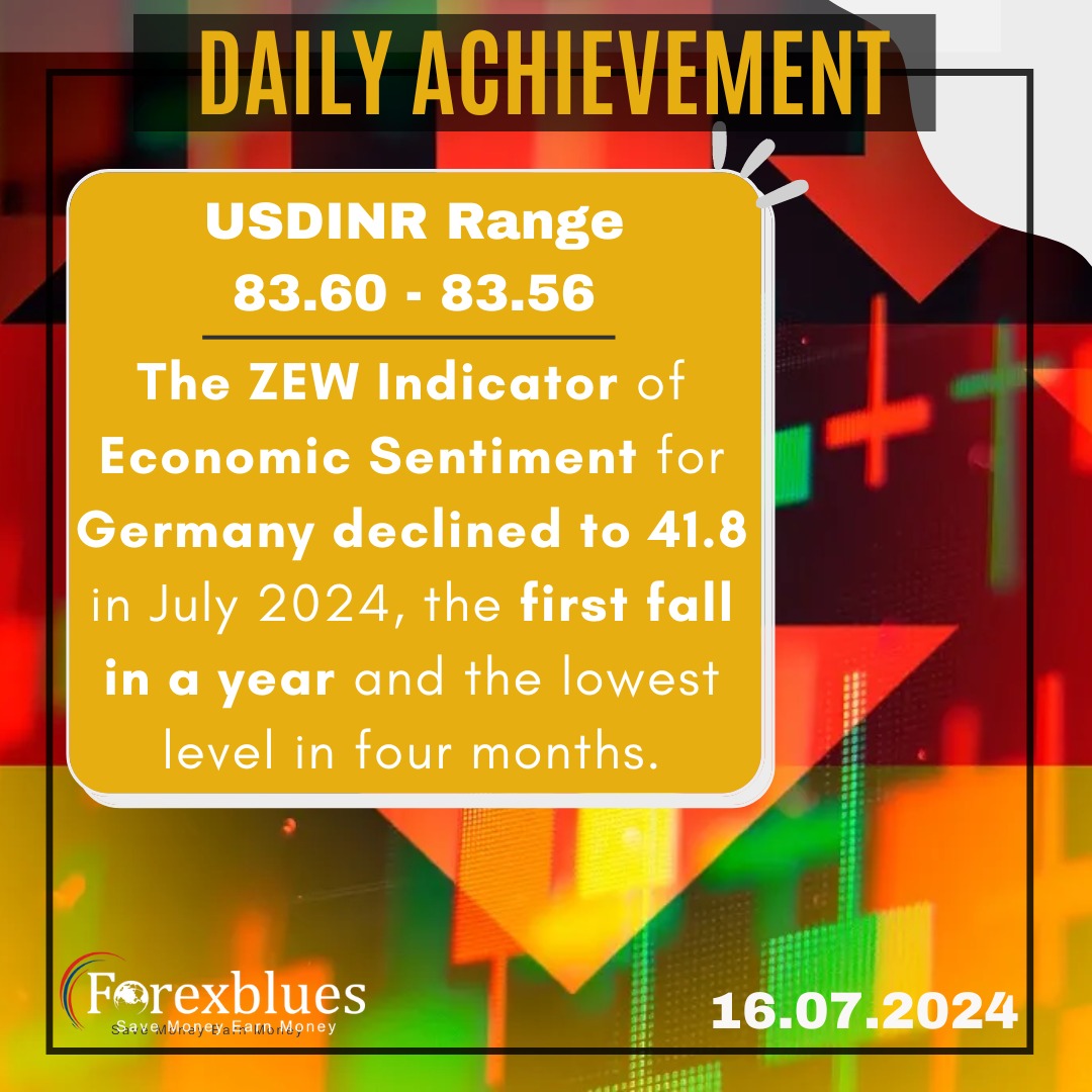 forex_blues's tweet photo. The ZEW Indicator of Economic Sentiment for Germany declined to 41.8 in July 2024, the first fall in a year and the lowest level in four months.
#zewindicator #economicsentiment #germany #lowestLevel #firstfall #Forexblues https://t.co/w7wautLsf8