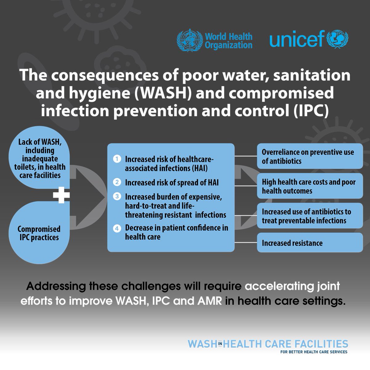 MarcelIshimwe1's tweet photo. #IPCAwarenessCampaign
Promoting effective #infection
prevention and control measures such as #HandHygiene(Wash) is essential as it can prevent up to 70% of healthcare Associated infections(#HAIs) which reduces the need of antibiotics and help combat #Antimicrobialresistance. https://t.co/g99OUyg14S