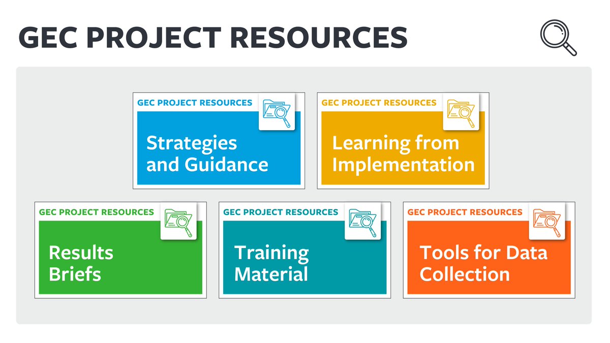 We're excited to share a brand new bank of 106 resources, developed by GEC projects over 12 years: resources which have delivered effective &amp; lasting change.

We hope they'll be invaluable for organisations designing &amp; implementing girls’ ed programmes
👉bit.ly/3Q8Huq5