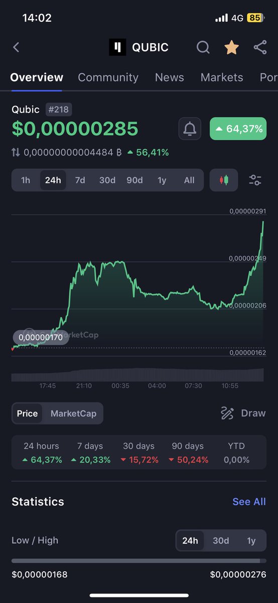 This is the coin of 2025 #BullRun

$QUBIC 

#Crypto #BTC