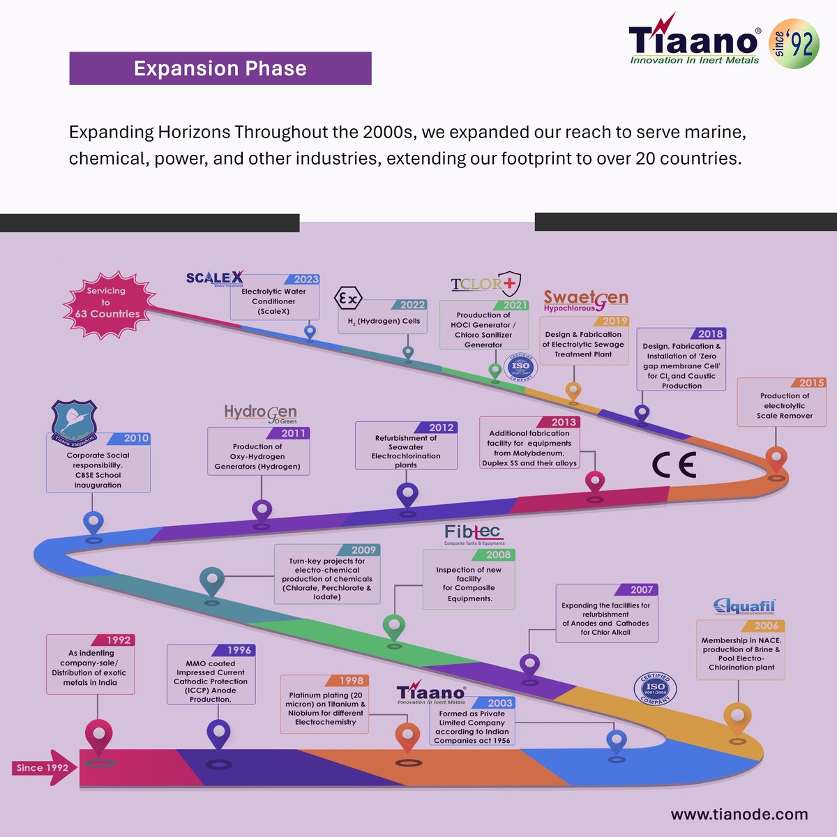 TiAnodeFab's tweet image. Celebrating Our Journey Since 1992!
Tiaano&apos;s milestones from humble beginnings to global industry leadership. Our innovation and excellence drive us forward, serving clients in over 63 countries.
#TiAnode #Innovation #IndustryLeader #GlobalImpact #EngineeringExcellence
