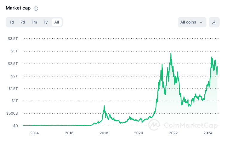 GM Web3 ☕️☀️

Hopium of the day is the amazing cup and handle on the total crypto market cap