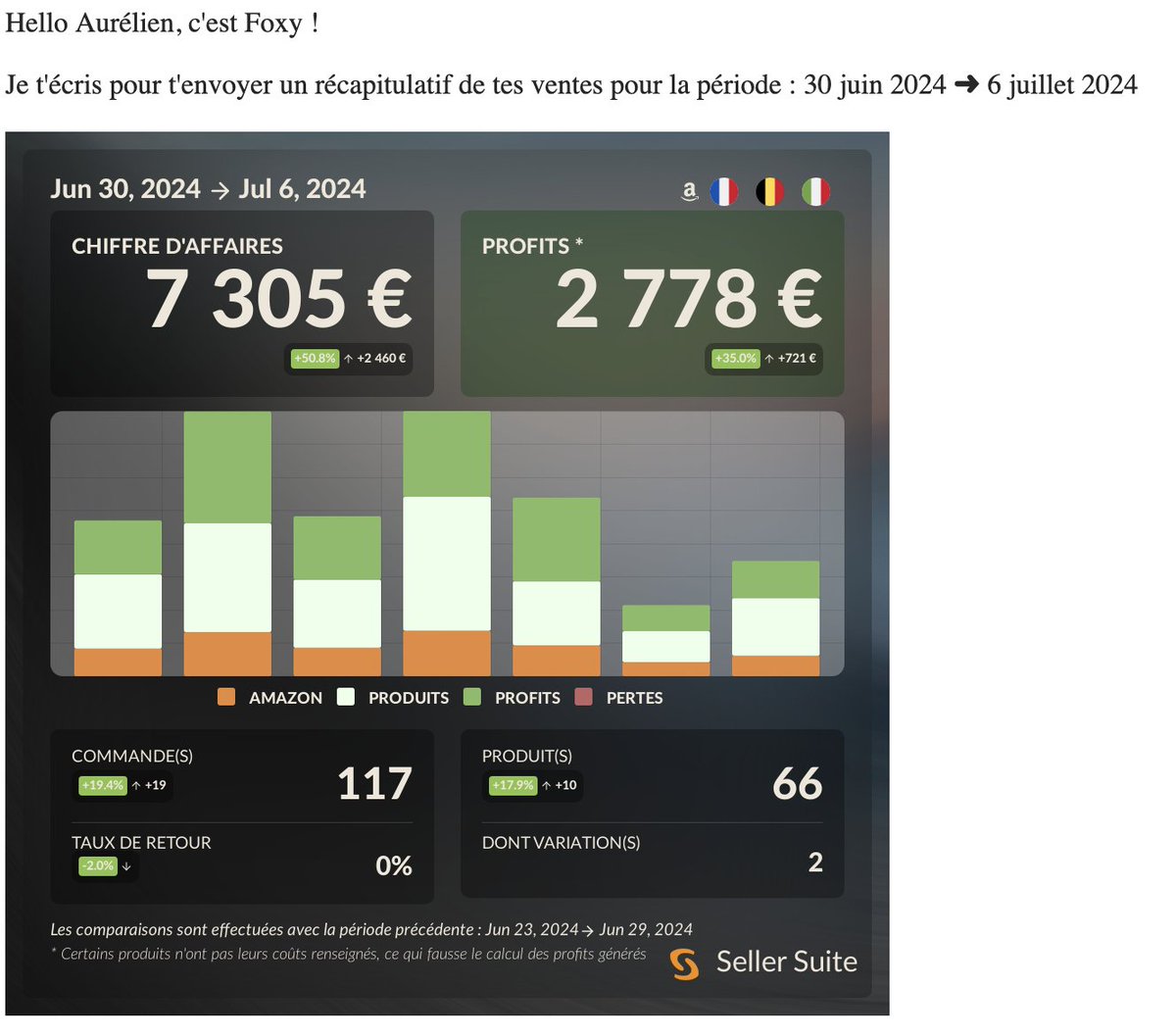PrimeProfit tweet media