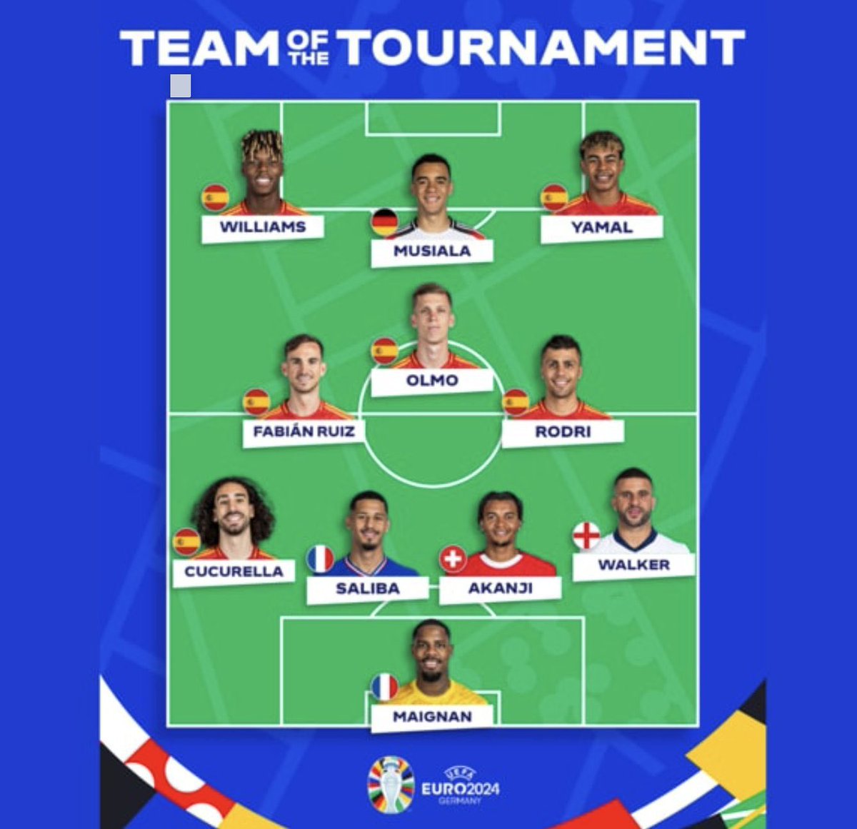 BHa11y's tweet photo. How in the world has Kyle Walker gotten into this team then🤣 

#walker #uefa #euro2024 https://t.co/daMnfRqc5n
