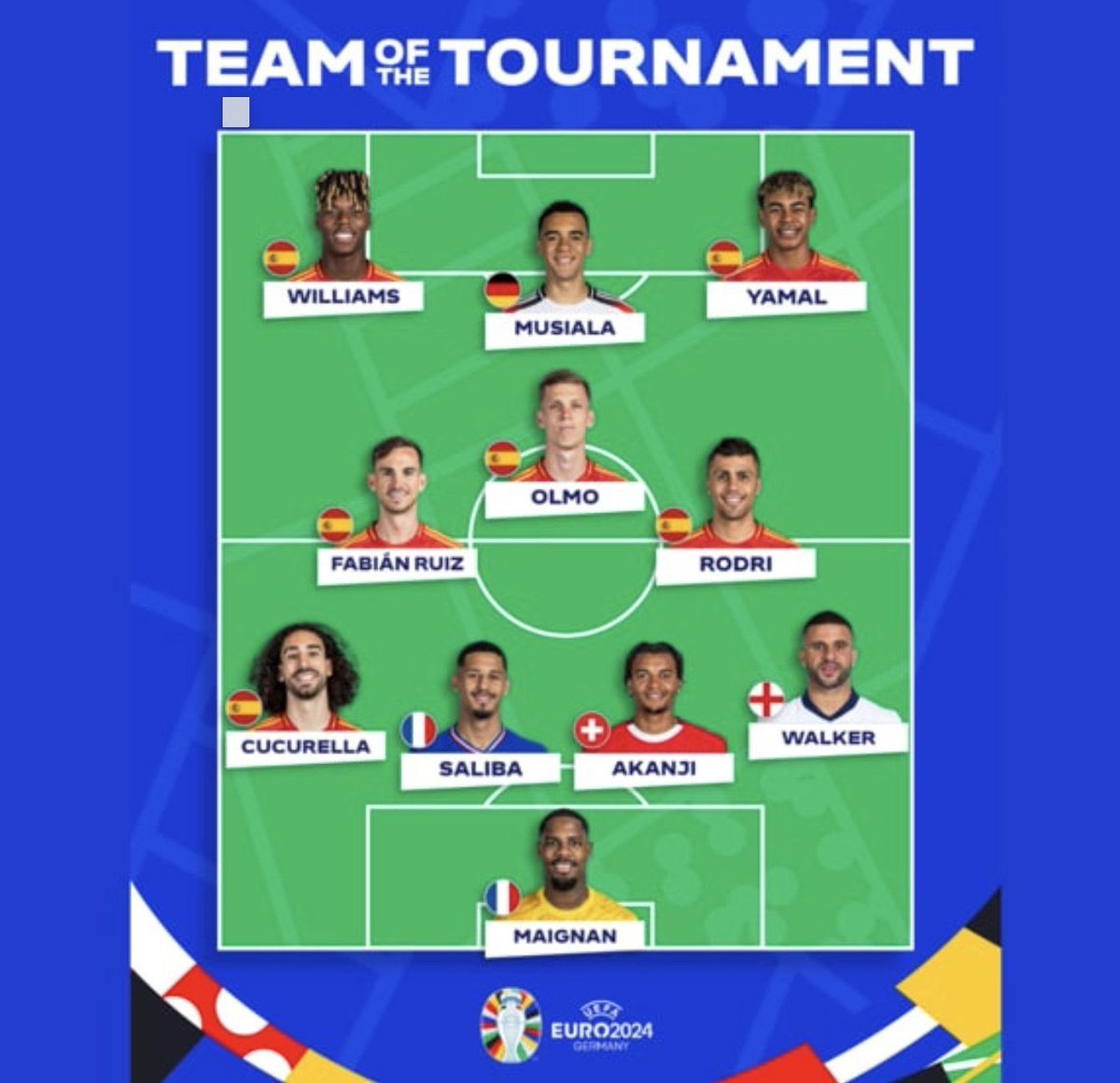 liamuk77's tweet photo. @Deancunny @GNev2 👀 well this has shit on your parade 🤣 https://t.co/iuMwXv3fLM