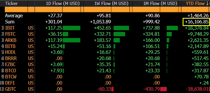 Bitcoin ETF Inflow