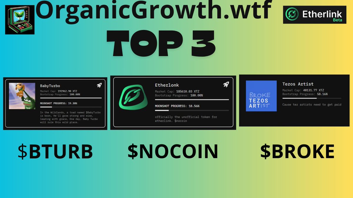 zabo_Lasagesse's tweet image. The top 3  #Memecoin projects on
@OrganicGrowth__
I hope you're following tje movement on  #Etherlink   ! #Tezos 🚀📷
 - @BabyTurbo_XTZ  $BTURB
- @etherlonk $NOCOIN 
- @BrokeTezArtist $BROKE