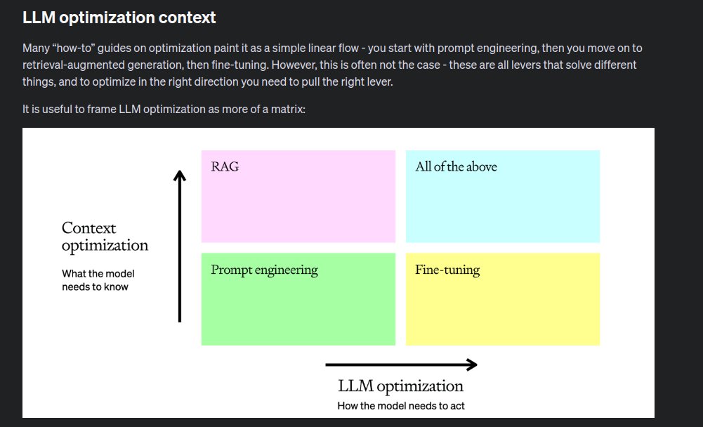 OpenAI provides a comprehensive guide on enhancing the accuracy of Large Language Models (LLMs), emphasizing methods to improve response correctness and consistency.

Rather than approaching LLM accuracy optimization as a straightforward, linear process that progresses from
