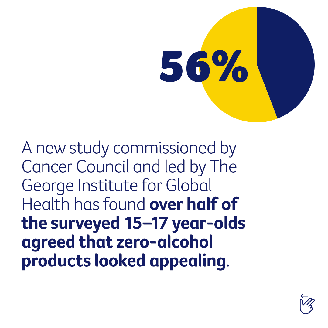 CancerCouncilOz's tweet photo. Could zero-alcohol products be a gateway into earlier alcohol use?
A new study by Cancer Council and @georgeinstitute shows zero-alcohol products appeal to 56% of 15-17-year-olds surveyed. We urge the Fed Govt to better regulate the marketing of alcoholic-branded products. https://t.co/XtosnyZfgY