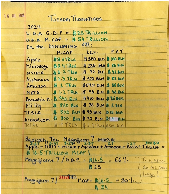 kushkatakia's tweet photo. On this fine Tuesday afternoon, @DamaniAshok writes, in his inimitable style, about the dominant 10, the magnificent 7, the correlation between CISCO of 2000 and NVIDIA of 2024 and what can be acquired globally for the same valuation as Nauseous Nykaa and Horrid Honasa ( 😂 )!! https://t.co/sM17YyXxNg