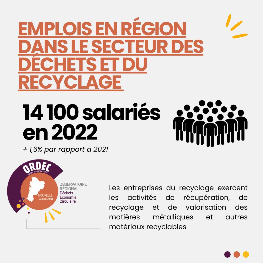 📣[Le chiffre du jour]

14 100, comme le nombre de salariés employés dans le secteur des déchets et du recyclage en 2022 en Région.

👉L'AREC vous dévoile les données 2022 sur les flux et les déchets dans son dernier "Repères chiffrés" de l'ORDEC : shorturl.at/nr7EQ